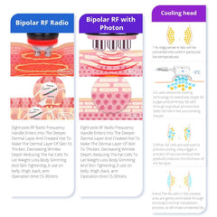 Shape Tactics 160mW Lipo Laser & Cavitation Cooling Contouring System - Machine Horizon