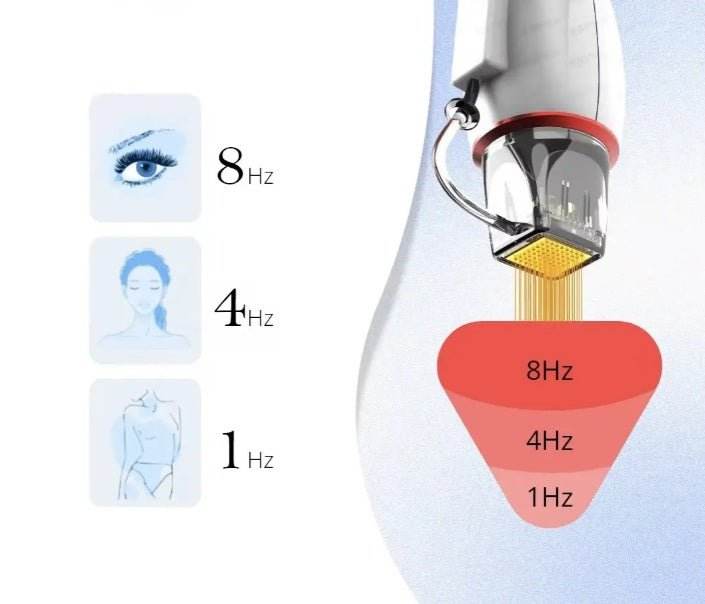 Shape Tactics 3-in-1 Targeted RF Microneedling System - Machine Horizon