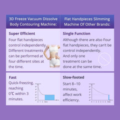 Shape Tactics 4-Pad Cryolipolysis Cold Contouring System - Machine Horizon