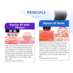 Shape Tactics 5-in-1 RF & 40K Cavitation Contouring System - Machine Horizon