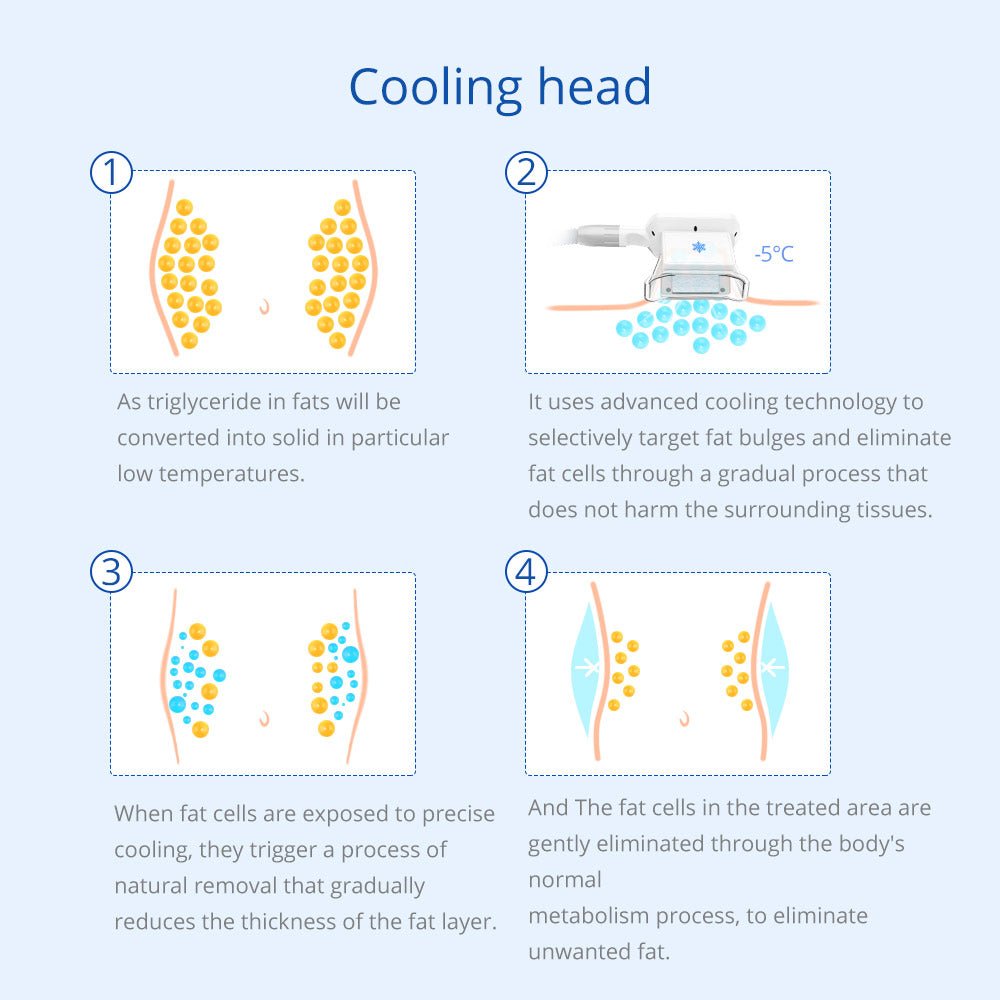 Shape Tactics 5-in-1 RF Cavitation Double-Handle Cryolipolysis Cooling System Shape Tactics 5-in-1 RF Cavitation Double-Handle Cryolipolysis Cooling System