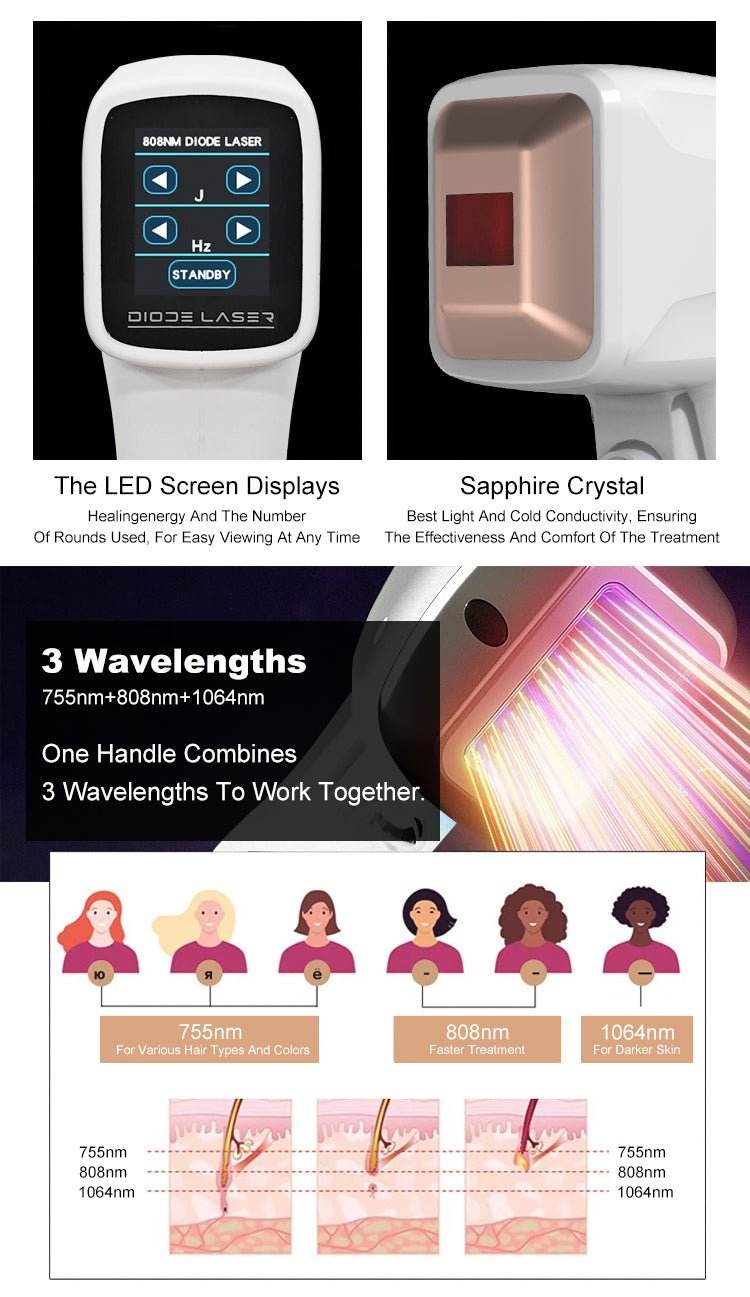Shape Tactics 808nm Diode Laser System with Three Wavelengths - Machine Horizon