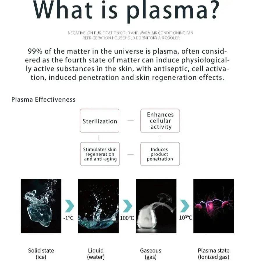Shape Tactics Advanced 3-in-1 Plasma Beauty Device - Machine Horizon