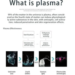 Shape Tactics Advanced 3-in-1 Plasma Beauty Device - Machine Horizon