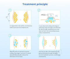 Shape Tactics Advanced Stand-Up Cooling Contouring System