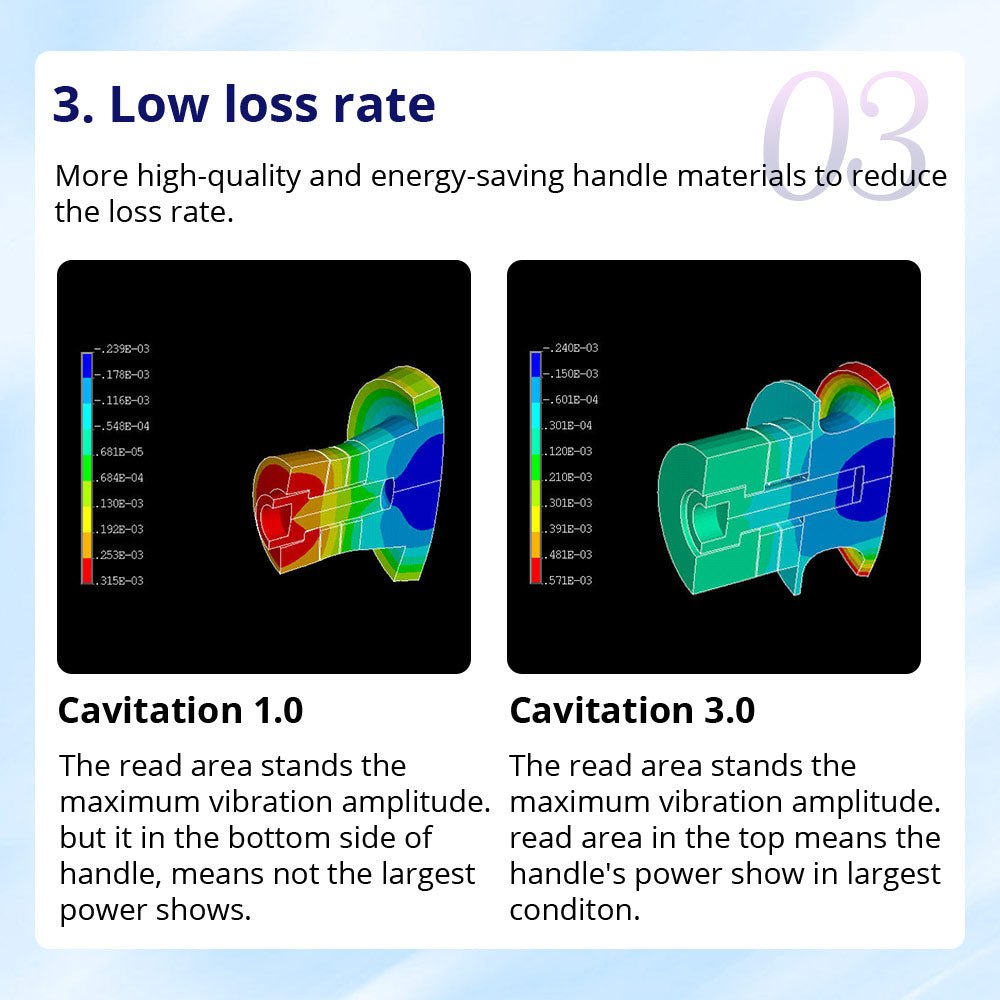 Shape Tactics CaVstorm 40K Cavitation 3.0 Machine with Vacuum RF & EMS Shape Tactics CaVstorm 40K Cavitation 3.0 Machine with Vacuum RF & EMS