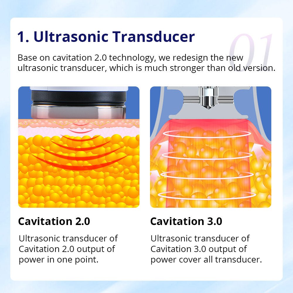 Shape Tactics CaVstorm 40K Cavitation 3.0 Machine with Vacuum RF & EMS Shape Tactics CaVstorm 40K Cavitation 3.0 Machine with Vacuum RF & EMS
