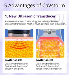 Shape Tactics Cavstorm 40K Cavitation 3.0 with Microcurrent RF System - Machine Horizon