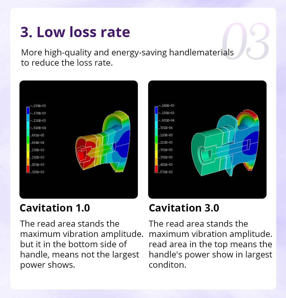 Shape Tactics Cavstorm 40K Cavitation 3.0 with Microcurrent RF System - Machine Horizon