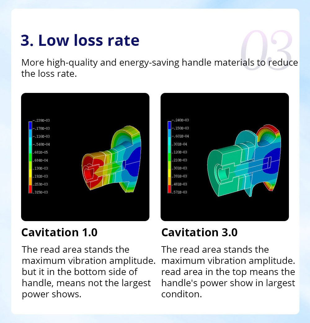 Shape Tactics CaVstorm Cavitation RF System Shape Tactics CaVstorm Cavitation RF System