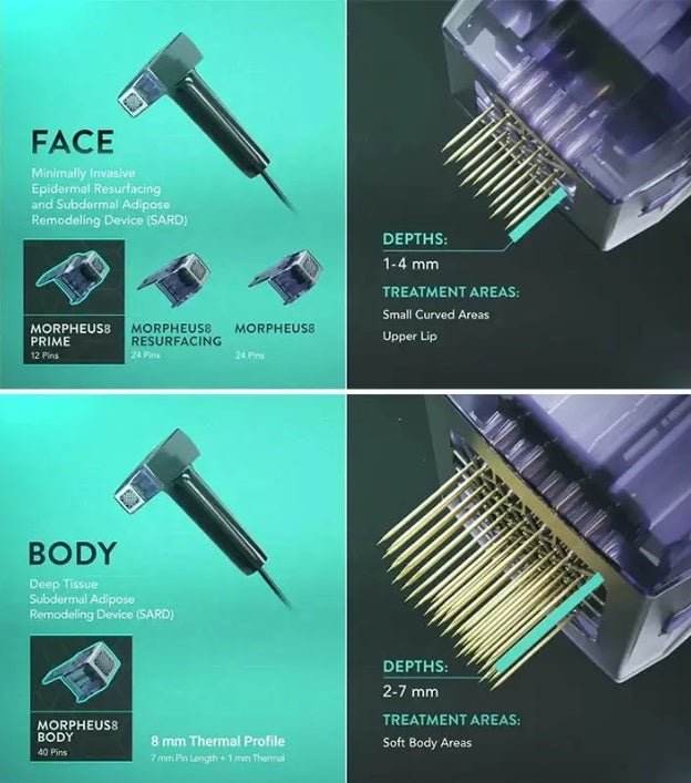 Shape Tactics Depth 8 Gold RF Micro-Needling System - Machine Horizon