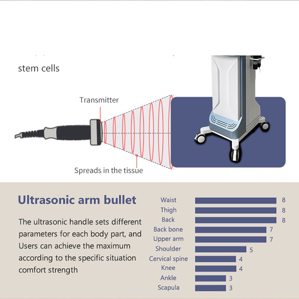 Shape Tactics 2-in-1 Standing Shockwave & Ultrasound Therapy System Shape Tactics 2-in-1 Standing Shockwave & Ultrasound Therapy System