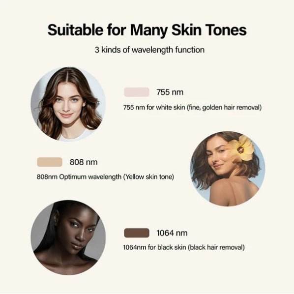 Shape Tactics Soprano Ice Pro 4-in-1 Laser Hair & Skin System - Machine Horizon
