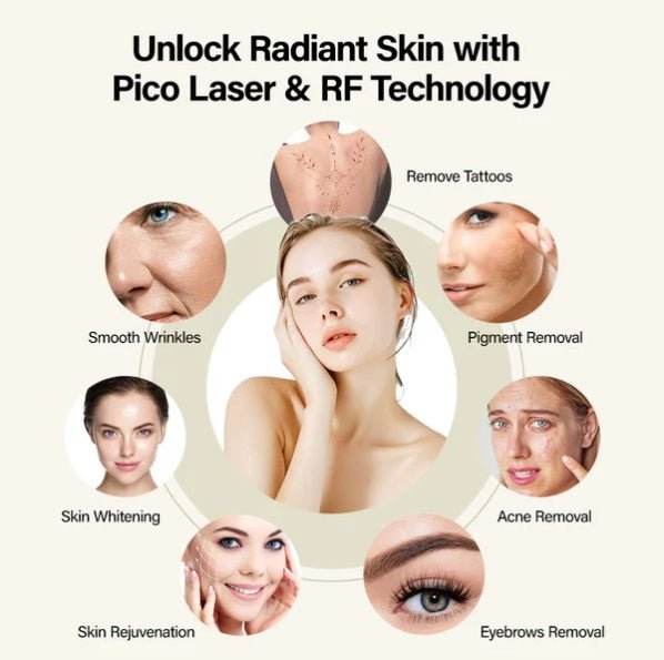 Shape Tactics Soprano Ice Pro 4-in-1 Laser Hair & Skin System - Machine Horizon