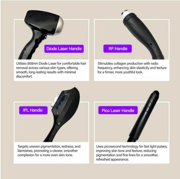 Shape Tactics Soprano Ice Pro 4-in-1 Laser Hair & Skin System - Machine Horizon