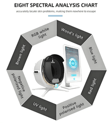 Shape Tactics ProMax 3D AI Face Skin Analyzer