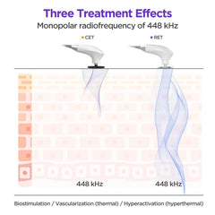 Shape Tactics ElitePro CET RET RF Body Contouring & Rejuvenation System - Machine Horizon