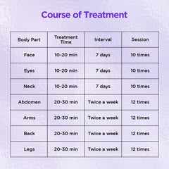 Shape Tactics ElitePro CET RET RF Body Contouring & Rejuvenation System - Machine Horizon
