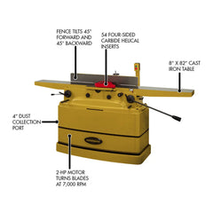 Powermatic PJ822HH 8" Parallelogram Helical Head Jointer
