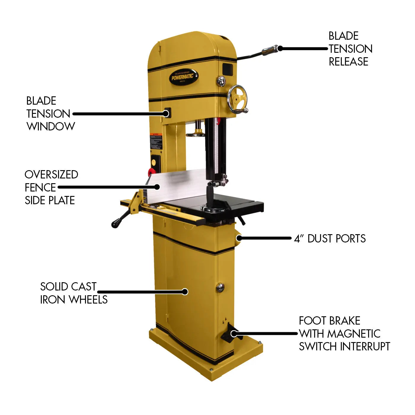 Powermatic PM1500, 15" Bandsaw 3HP 1PH 230V