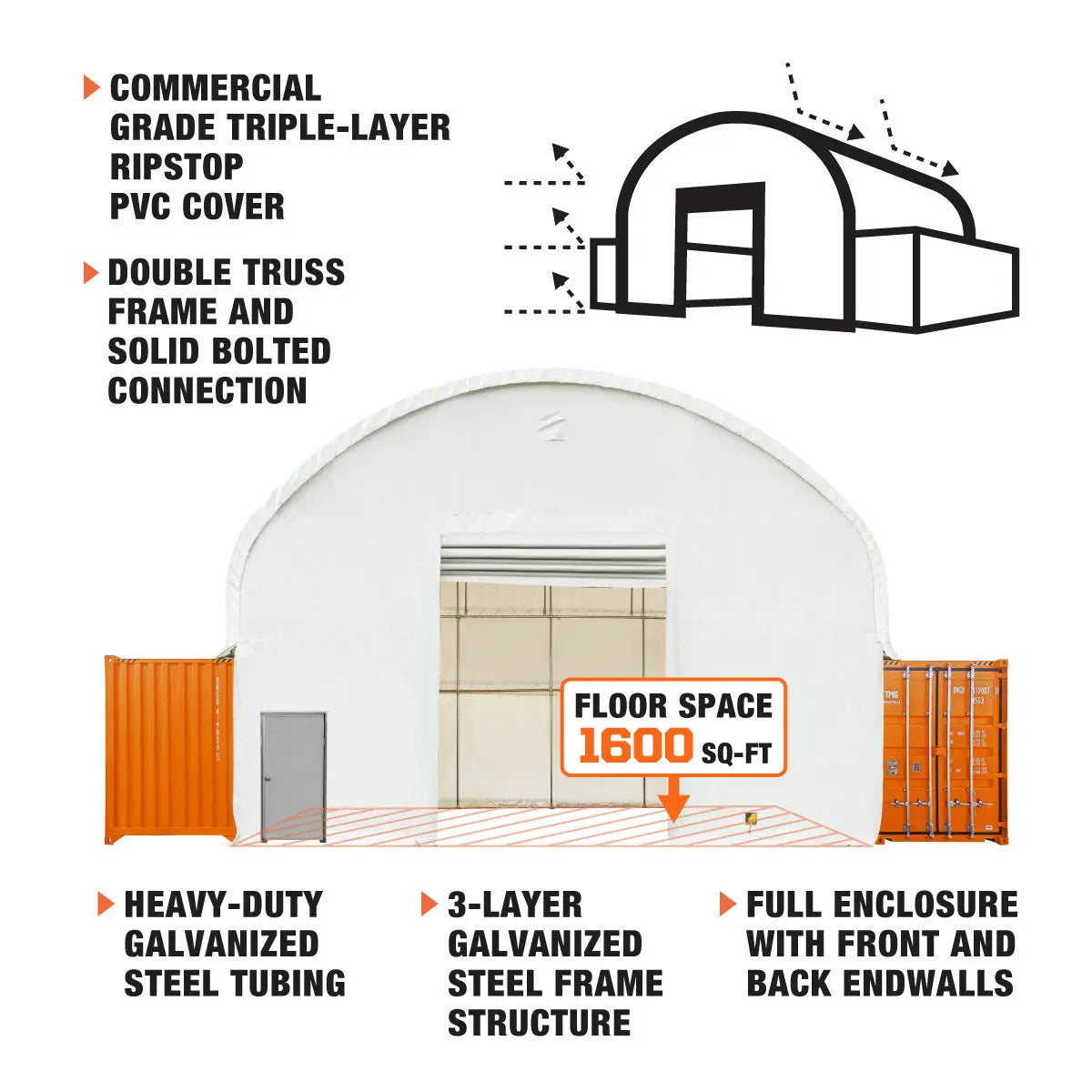 40' x 40' Dual Truss Container Shelter with Heavy Duty 21 oz PVC Cover, Fully Enclosed front and back endwalls, TMG-DT4041CG