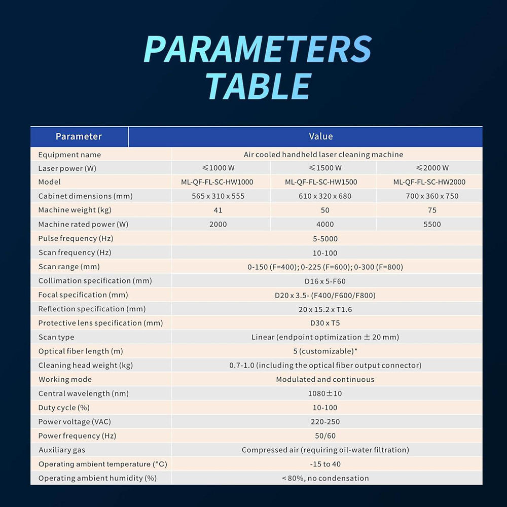 HEROLASER Hand-Held Fiber Laser Cleaner 2000W - Machine Horizon