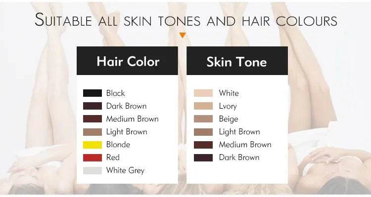 Shape Tactics Dual Laser Hair Removal & Tattoo Removal - Machine Horizon