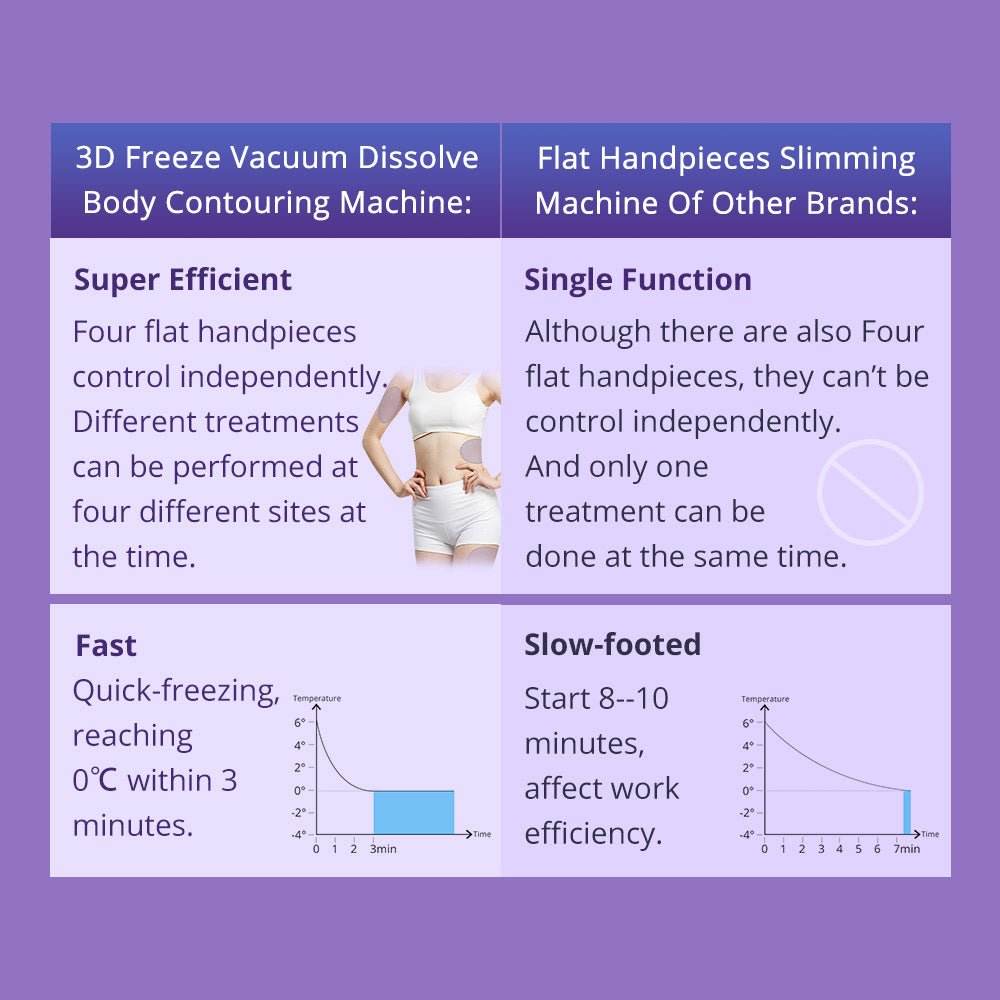 Shape Tactics 4-Pad Cryolipolysis Cold Contouring System - Machine Horizon