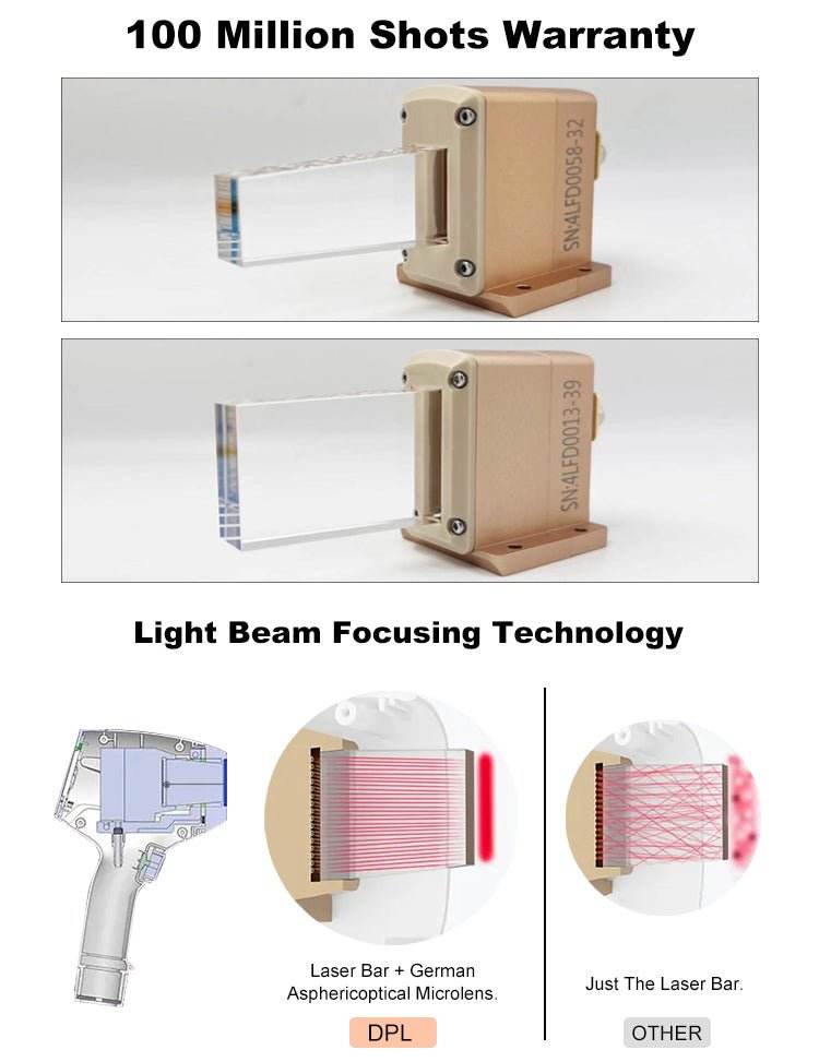 Shape Tactics 808nm Diode Laser System with Three Wavelengths - Machine Horizon