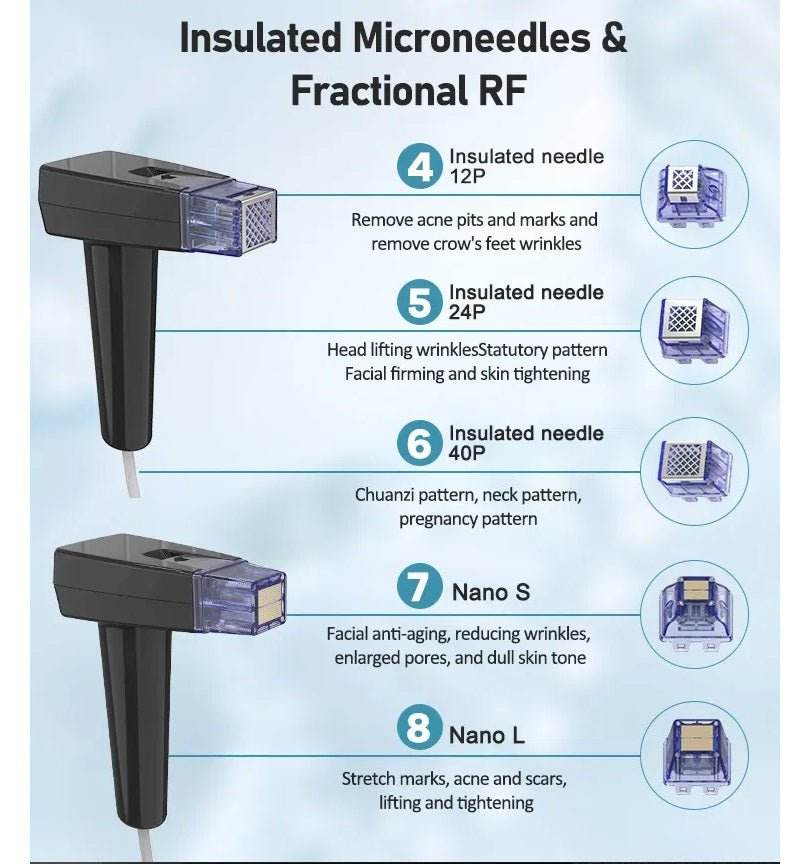 Shape Tactics Advanced Gold RF Depth 8 Micro-Needling System - Machine Horizon