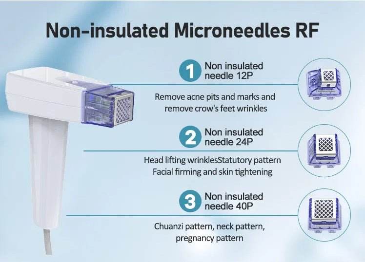Shape Tactics Advanced Gold RF Depth 8 Micro-Needling System - Machine Horizon