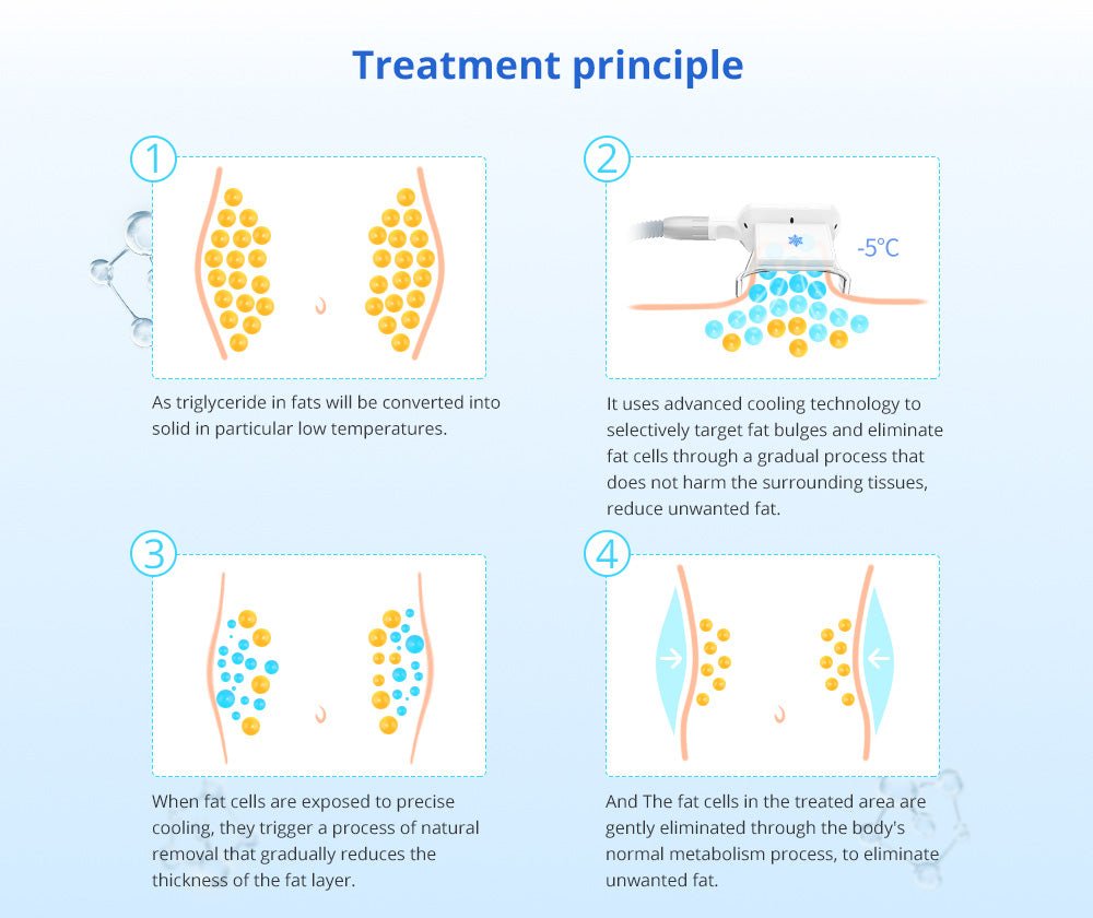 Shape Tactics Advanced Stand-Up Cooling Contouring System
