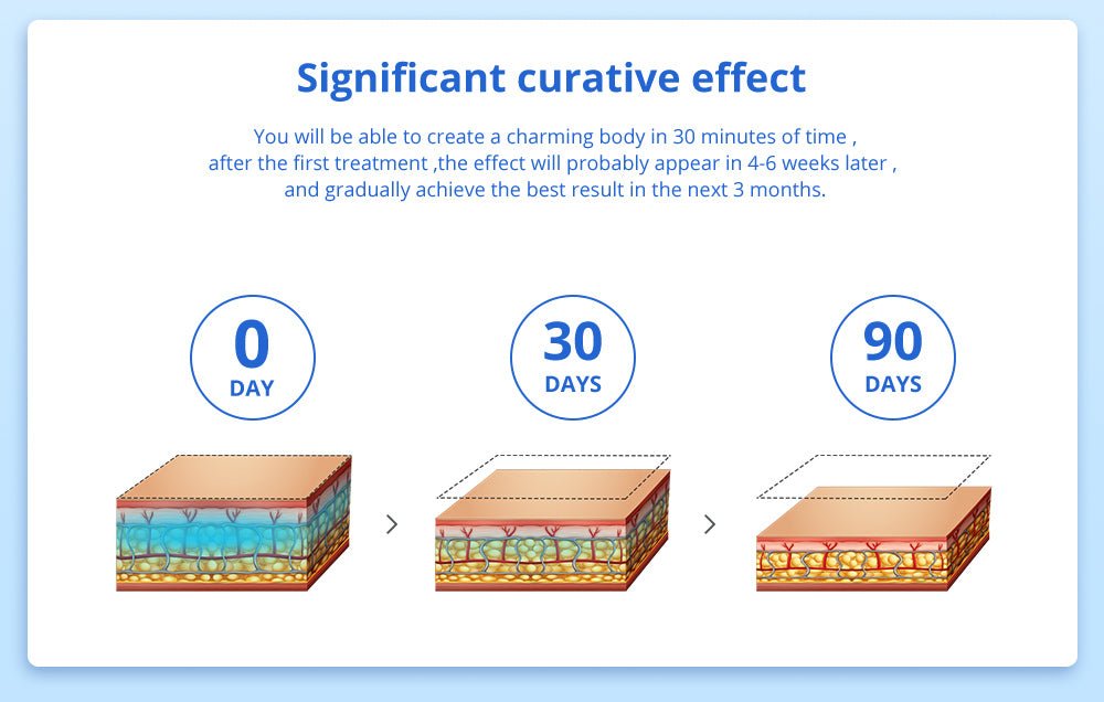 Shape Tactics Advanced Stand-Up Cooling Contouring System