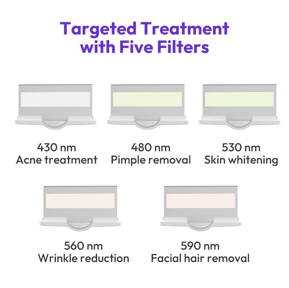 Shape Tactics LuxuryGlow Pro IPL Hair Removal Machine - Machine Horizon